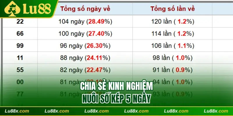 Chia sẻ kinh nghiệm nuôi số kép 5 ngày
